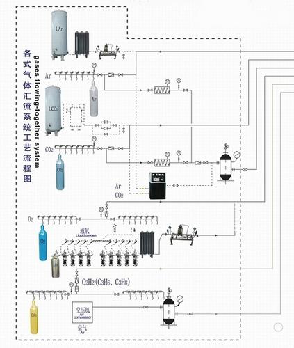 工廠車間集中供氣系統(tǒng)